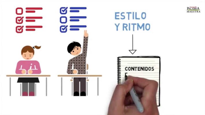 Descubre la estructura perfecta para tu currículum: una guía completa sobre qué es un currículum y cómo crear uno efectivo